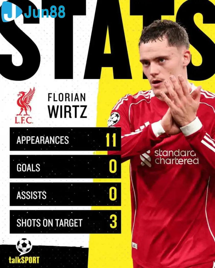 Wirtz vẫn chưa thể có bàn thắng hay kiến tạo nào ở Ngoại Hạng Anh sau 11 trận (Ảnh: talkSPORT).